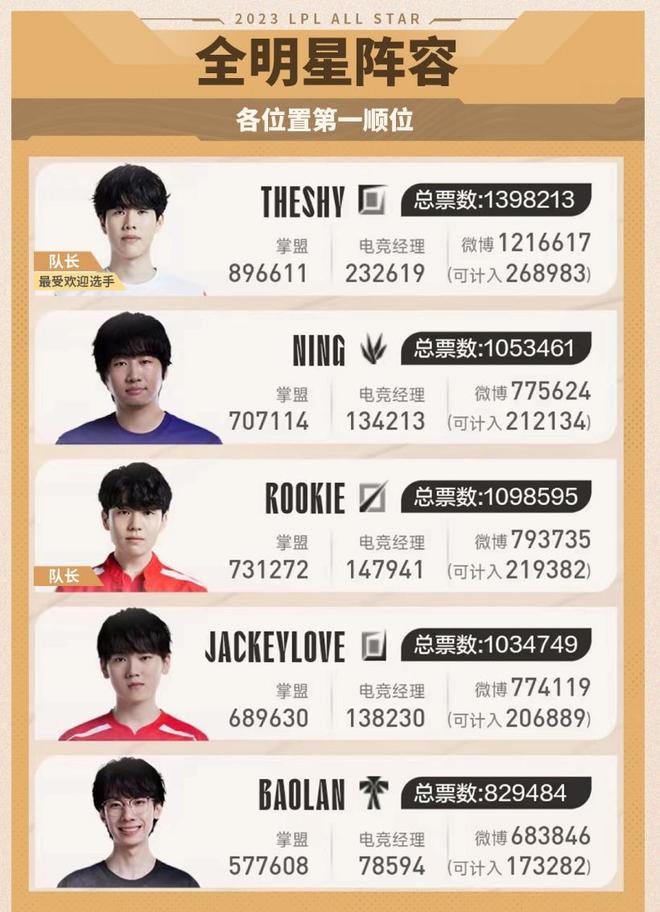 篮命中率接 篮命中率接